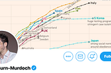 How John Burn-Murdoch’s Influential Dataviz Helped the World Understand Coronavirus