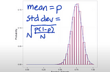 Binomial distribution curve. Source: from course's video