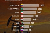 How a U.S.-Aligned Venezuela Could Reshape Energy Markets — and Energy Stocks by EngineeringRobo