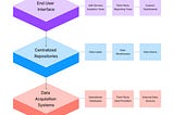 Technical Post-Mortem of a Data Migration Event