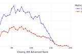 The Myth of the Indian Engineering Herd: What IIT-JEE JoSAA Data Actually Reveals