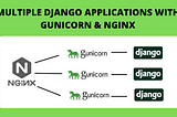 Deploy multiple  django applications with gunicorn and nginx