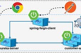 Eureka server with Spring Boot and Feign Client