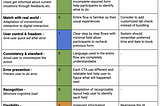 Improvement for HaloDoc’s IA