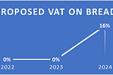 Winners but mostly Losers: Key (Data) pain points of contentious Kenya Finance Bill 2024.