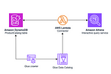 Querying DynamoDB with Amazon Athena: A Serverless Analytics Workflow