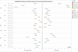 The US Presidential elections and their impact on the US stock markets