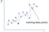 Regularization in Machine Learning