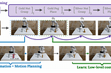 Plan-Seq-Learn Overview