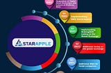 Star Apple the newest and easiest Accessing M&A
