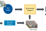 Deepfakes detection & Sentimental analysis using GANs