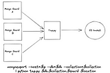 Streaming MongoExport to Blob Store (S3)