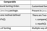 Java — Comparators v/s Comparable
