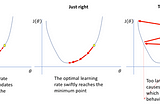 AWS Machine Learning Specialty Notes