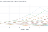 Crypto and the Kelly Criterion