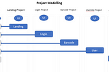 Do the right way with Component