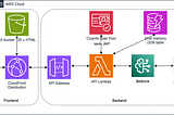 Building a serverless chatbot with Amazon Bedrock