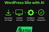Transform Your WordPress Site into a 24/7 Smart Assistant — Without Writing a Single Line of Code