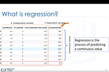 Linear Regression (LR) Model
