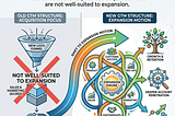 Designing GTM Teams Around the Expansion Motion, Not the New Logo