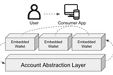 Manifold Ventures: Web3 Consumer App Thesis