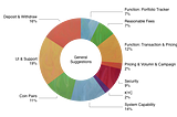 DIGITAL CURRENCY EXCHANGE SURVEY