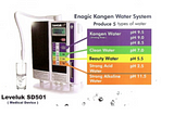 Enagic Kangen Water Ireland