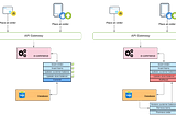 Distributed Transactions