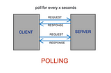 Polling and Streaming