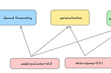 Dealing with private Python packages in Databricks Asset Bundles: part 1