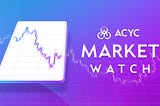ACYC Market Watch and Investment Updates