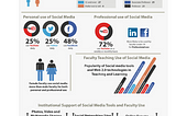 On Social Media: An Integration Guideline for Teaching and Learning in Higher Education