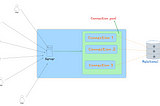 Connection pooling(benchmark bilan)