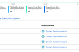 Azure Event Domain and Event routing with Functions ,Cosmos DB ,Event Hub and Logic Apps