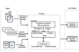 Data Lake