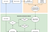 Towards better image reconstructions from brain activity