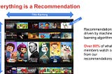 Netflix Recommendation System: Inside the Algorithm