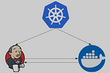 Deploying a Flask Application With Jenkins to a Kubernetes Cluster