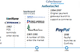 The innovation of the Payment Facilitator (PayFac) model