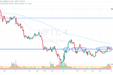 Nifty & BankNifty Analysis — 10 May 2024 — Inability to take out the 22051 resistance  —…