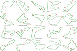 K-Means Formula 1 2021 Tracks from telemetry Data with Python