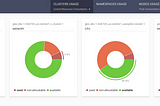 Kubernetes Operator for Multi-clusters Usage Tracking, Analytics and Accounting