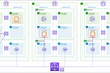 Centralizing Cloud Networks: A Practical Guide to Deploying AWS Transit Gateway