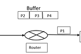 Aspects of Packet Switching