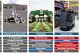 What to Ask: Robotics & Automation