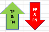 Confusion Matrix — Intuition & Understanding