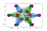 Unlock the Secrets of Stable Diffusion 3: Mastering Diffusion Models with Rectified Flow