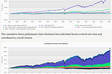 Understanding Investment Products Through Factor Analysis and Replication