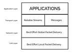 Software-Defined Networks — What are these and Why to use them