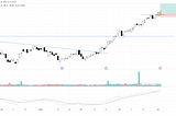 This Demand Zone in S&P 500 Needs to Hold!